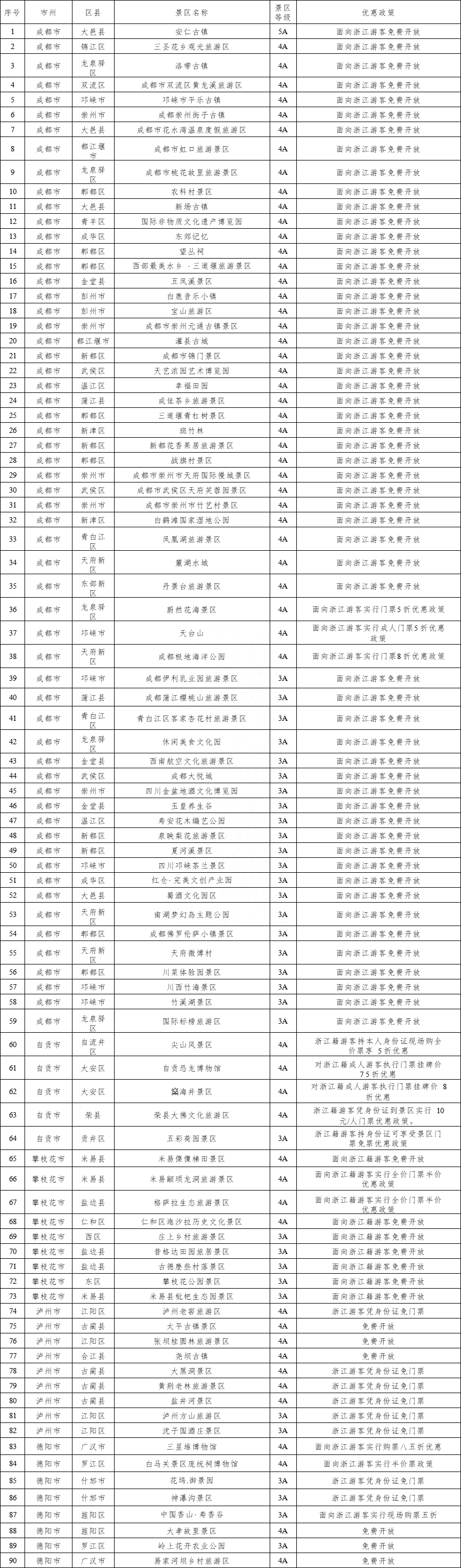 川浙互宠！泸州这些景区向浙江游客免费开放或优惠→