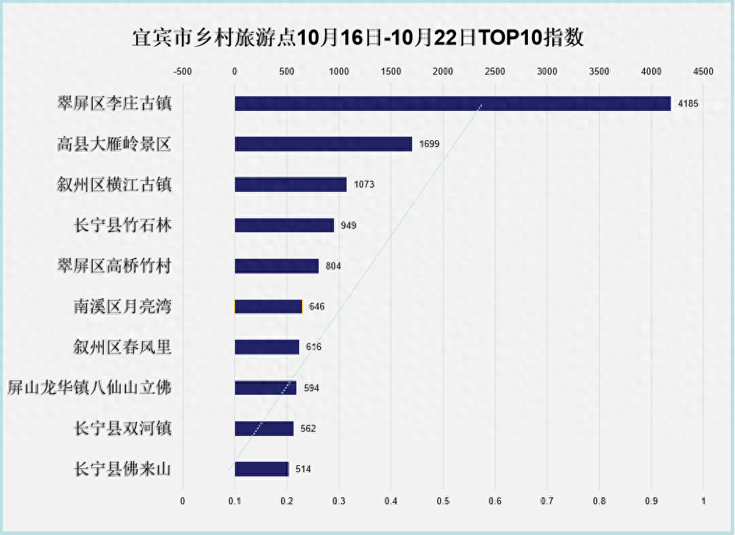 宜宾这些秋景百看不厌,就在→