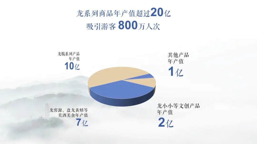 中国龙文化之乡泸县,“龙”情盛意、“城”邀您来!